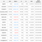 보이,가상화폐,거래,상승세