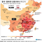 중국,신종코로나,사망,감염