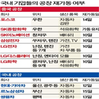 공장,중국,재가동,연휴,신종,기간