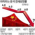 중국,가동,공장,시기,우한