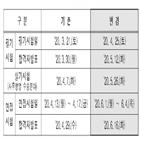 코레일,연기,필기시험