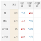 지니뮤직,실적,영업이익,대비