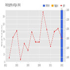 계약,마이크로텍,기사