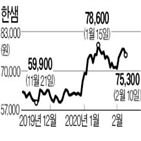 한샘,증권,올해,하우스