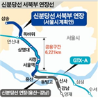 신분당선,발표,서울시,조사,분석