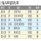 대회,예정,취소,투어