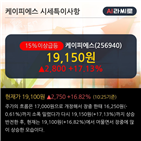 영업이익,매출액,차트