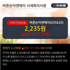 차트,기사,단기