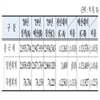 국세,계획,수입