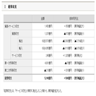 일본,흑자,기록,경상수지,영향,급감