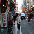 일본,고령화,이상,인구,비중,대책,대한