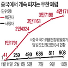 마스크,생산,중국,하루,기업