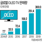 최고,레드,판매량,미국