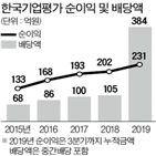 한국기업평가,배당,대주주,신용평가사,직원,회사,피치,이익