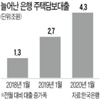 주택담보대출,지난달,잔액,은행