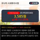 매출액,최근,영업이익