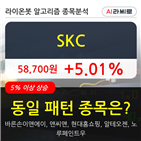 SKC,주가,기사