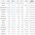 보이,가상화폐,거래,하락세