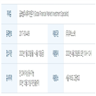 시험,자격증,글로벌주식투자전문가