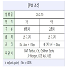 발행,금리,산업은행