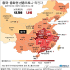 스마트폰,중국,신종코로나,올해,출시