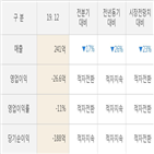 위메이드,실적,매출액,발표