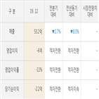 실적,제일바이오,매출액,영업이익