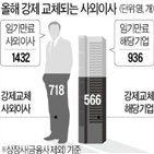 상장사,사외이사,주총,정기,기업,올해,외부감사