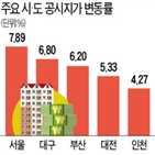 상승률,공시지가,서울,올해,표준지