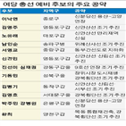 의원,서울,사업,총선,공약,지역,집값,연장,약속