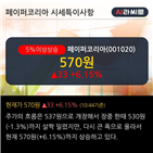 차트,이평선,기사