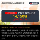 기관,개인,기사