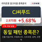 CJ씨푸드,주가