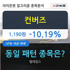시각,하락세