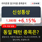 신성통상,주가