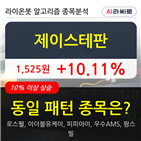 제이스테판,10.05,주가