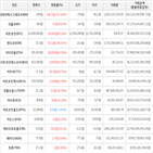 보이,가상화폐,상승세