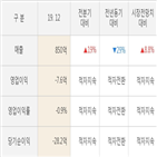 실적,매출액,앤에프