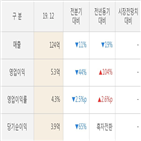 iMBC,실적,영업이익