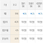 실적,스튜디오드래곤,영업이익,매출액