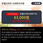 순매도,기관,최근