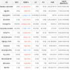 거래,가상화폐,보이