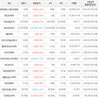 거래,가상화폐,보이,상승세