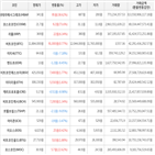 보이,가상화폐,상승,상승세