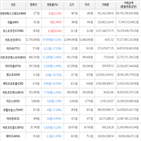 가상화폐,보이,거래,하락세