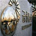 비중,지수,시가총액