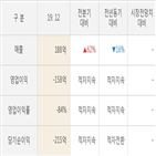 예스티,실적,영업이익