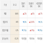 클리오,실적,영업이익