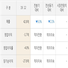 실적,매출액,버킷스튜디오