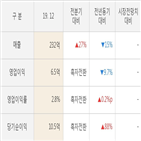 실적,알에스오토메이션